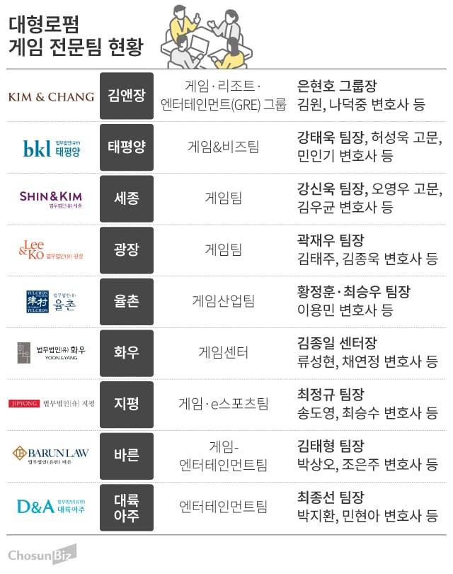 그래픽=손민균