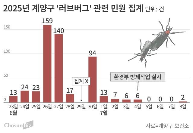 그래픽=손민균