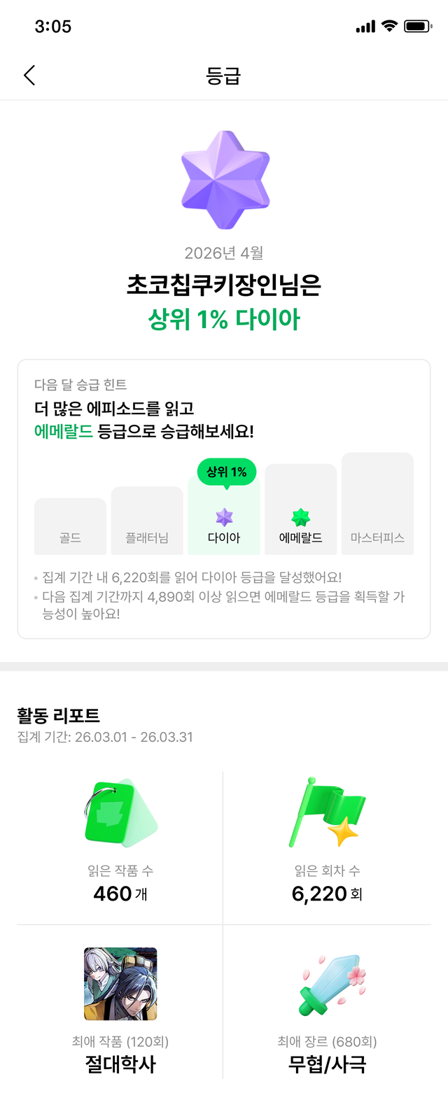 네이버웹툰이 이용자 활동량을 기반으로 한 ‘등급 배지’ 시스템을 도입했다. 네이버웹툰 제공