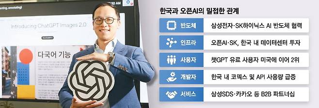 올리버 제이 오픈AI 인터내셔널 비즈니스 총괄이 최근 본지와 인터뷰하면서 오픈AI와 한국의 협력 관계에 대해 설명하고 있다. 이승환 기자