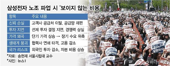 삼성전자 노조 파업 시 보이지 않는 비용/그래픽=임종철