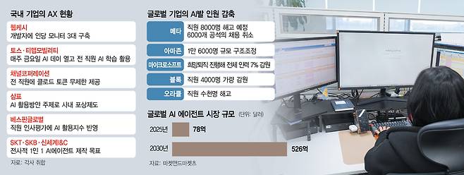 웹케시 직원이 모니터 3대로 일반 업무와 생성형 AI·코딩 작업을 수행하고 있다.  /웹케시