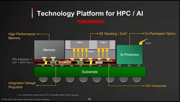 TSMC의 CPO 패키징 개념도. [출처=TSMC]