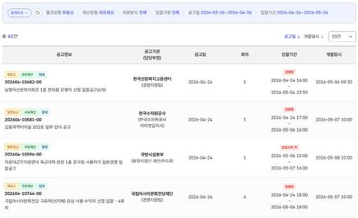 온비드에서 임대차 계약과 사업 권한 등에 관한 국유재산 공매를 진행하고 있다./캠코 온비드