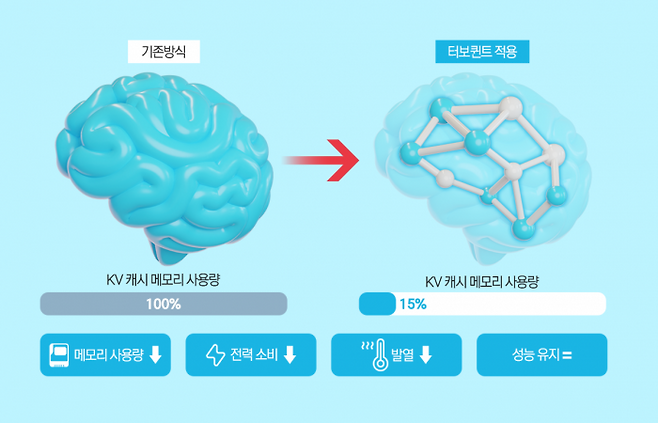 그래픽=이찬희 기자