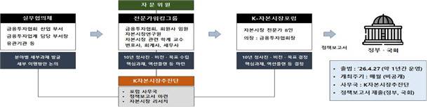 K-자본시장포럼 개요.(자료 제공=금융투자협회)