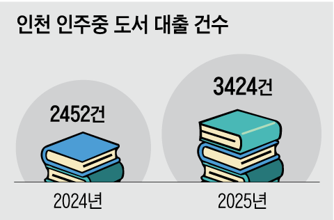 그래픽=이철원