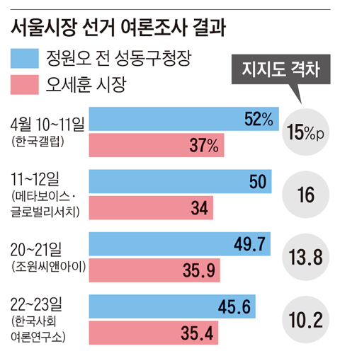 그래픽=김현국