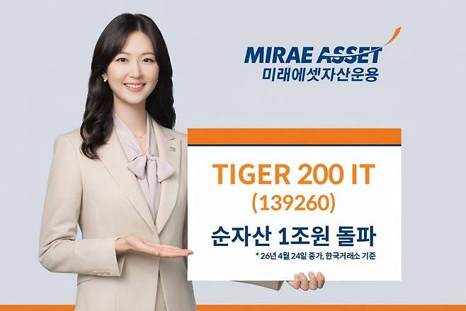 미래에셋자산운용 제공