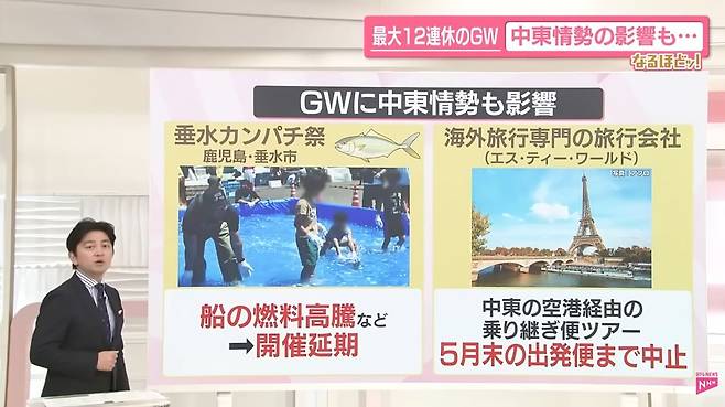 일본 '골든위크'에서 한국 등 인근 국가로 해외 여행으 급증한 배경을 보도하는 니혼TV. 니혼TV 캡쳐