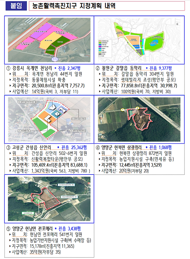 ▲ 2026년 제1차 농촌활력촉진지구 지정 지역. 강원도 제공