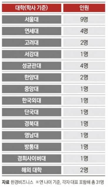 그래픽=박명규 기자