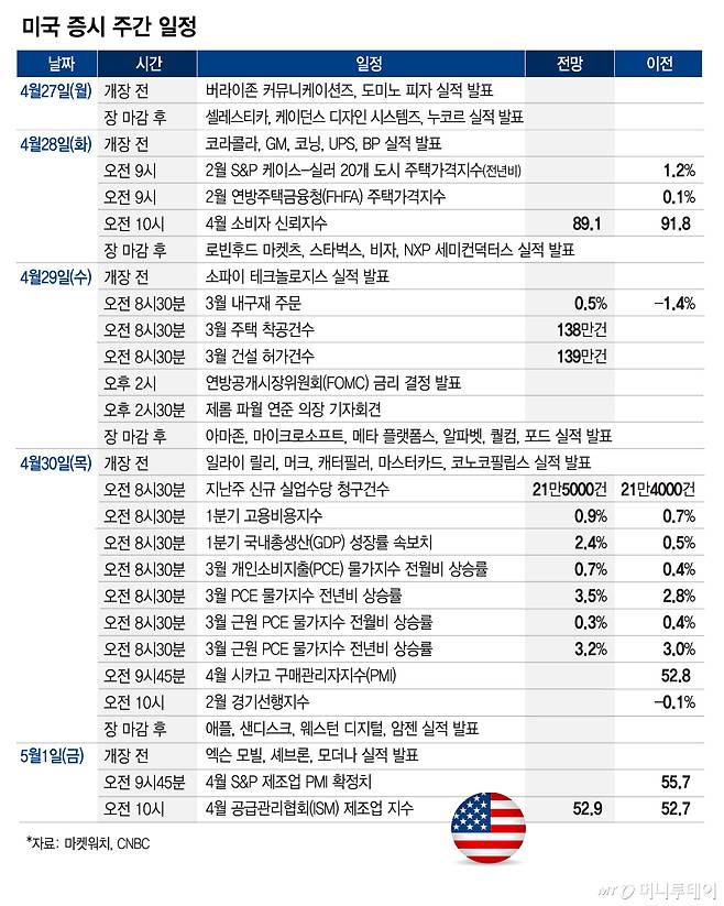 미국 증시 주간 일정_0424/그래픽=김현정