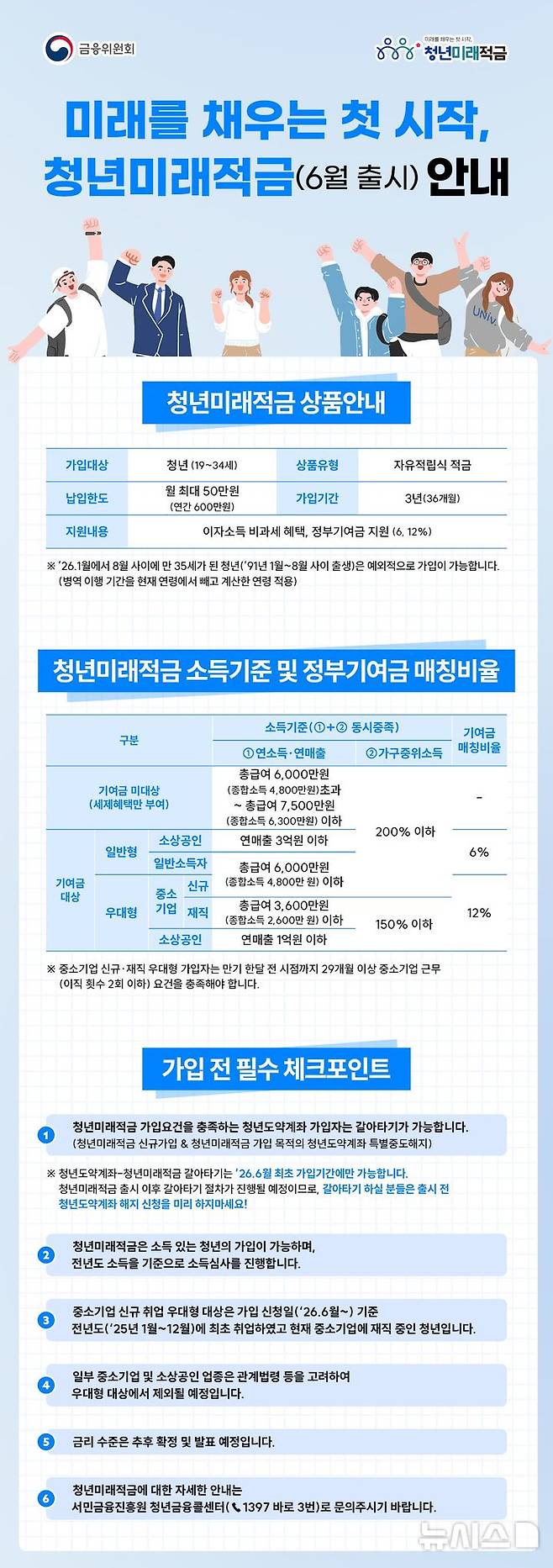[서울=뉴시스]청년미래적금. (사진=금융위원회). 2026.04.27. photo@newsis.com