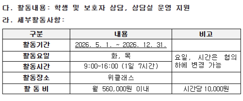 ▲서울 강동구 소재 A 중학교의 경우 '학생상담자원봉사자'를 모집한다고 공고하면서도 시간당 1만 원의 활동비를 지급한다고 밝혔다.ⓒ한국상담심리학회 회원시스템 포털 갈무리