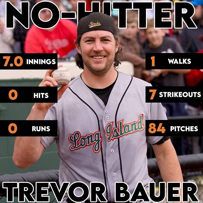 ▲ 트레버 바우어가 미국 독립리그 롱아일랜드 덕스에서 구단 사상 세 번째 노히트노런을 달성했다. ⓒ롱아일랜드 덕스 SNS