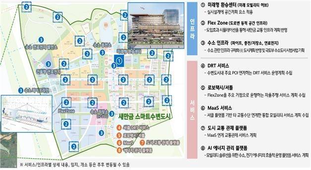새만금 스마트도시 계획 [새만금개발청 제공. 재판매 및 DB 금지]