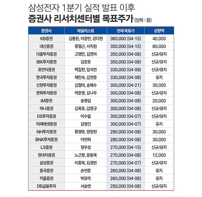 / 그래픽=정승아 디자이너