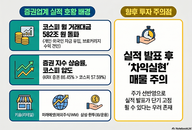 AI 기반 편집 이미지(출처=구글 노트북 LM)