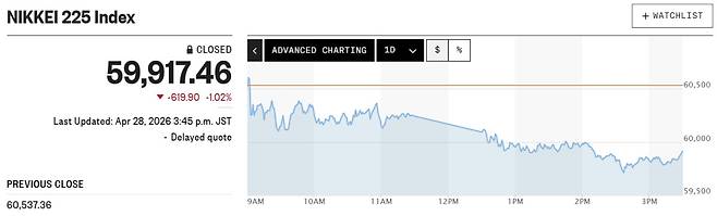 (출처 마켓워치)