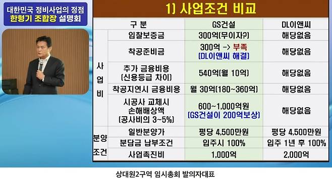 ▲한형기 HK미래주택연구원장이 상대원2구역 설명회에서 시공사별 사업조건을 비교하며 시공사 교체 시 비용 증가 가능성을 설명하고 있다. 사진=유튜브 캡쳐