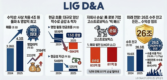 ▲인포그래픽=구글 생성형 AI 제미나이