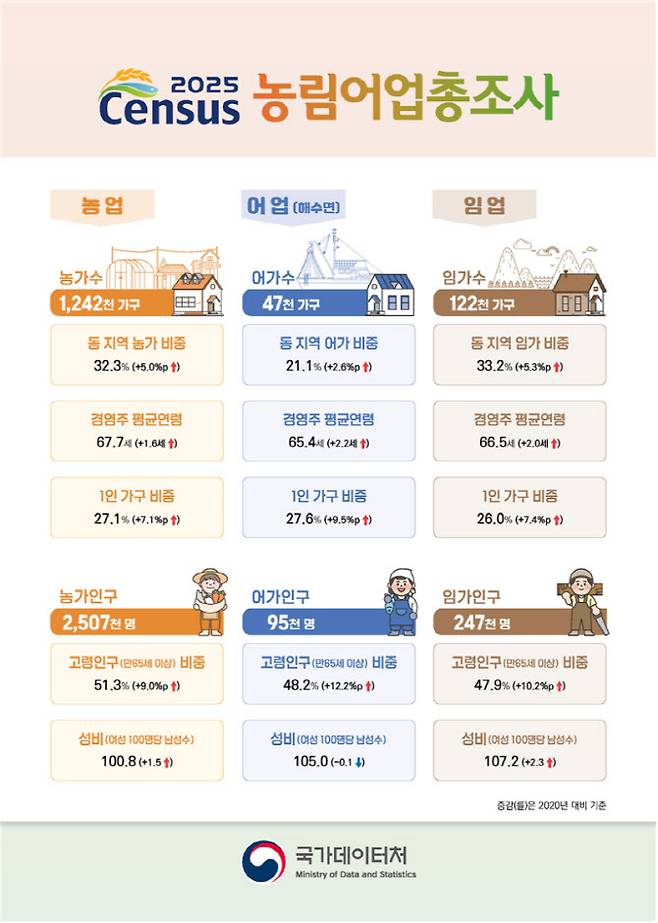 (자료=국가데이터처)