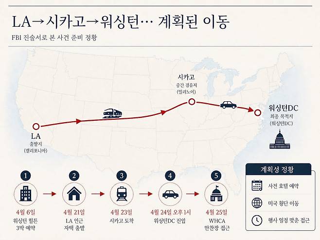 FBI 진술서로 본 사전 준비 정황