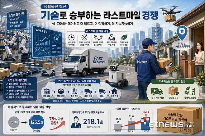 기사의 이해를 돕기 위한 생성형AI 이미지