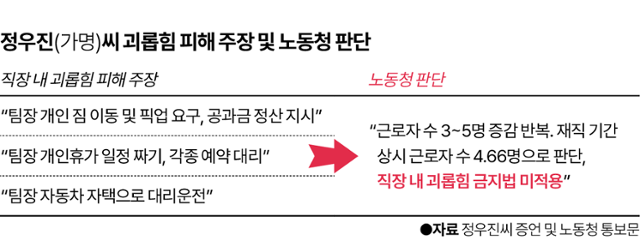 그래픽=이지원 기자