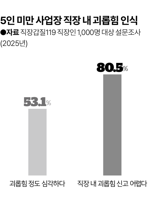 그래픽=이지원 기자