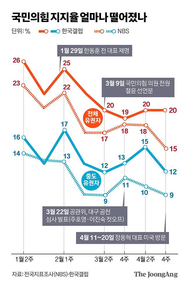 차준홍 기자 ※자세한 내용은 중앙선거여론조사심의위 홈페이지 참조