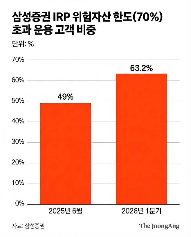 중앙일보 AI에이전트 생성