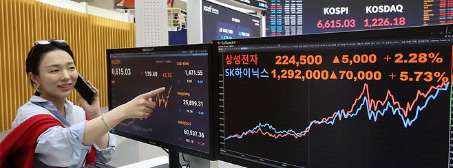 코스피가 사상 처음으로 6,600선을 돌파한 27일 서울 여의도 한국거래소 현황판에 코스피 종가가 표시돼있다. 한국거래소에 따르면 이날 코스피는 전 거래일 대비 139.40포인트(2.15%) 오른 6,615.03으로 장을 마감했다. 지수는 전 거래일보다 57.97포인트(0.90%) 오른 6,533.60으로 출발한 이후 상승 폭을 키우며 6,600선을 넘어섰다. /2026.04.27 사진=한경 최혁 기자