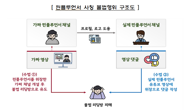 [금융감독원 제공]