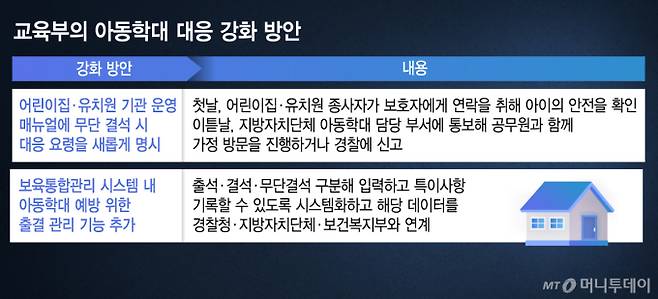 교육부의 아동학대 대응 강화 방안/그래픽=김지영
