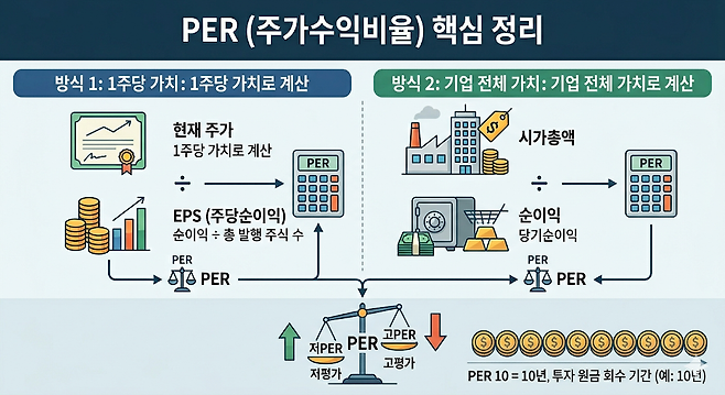 [제미나이(Gemini)를 활용해 제작]