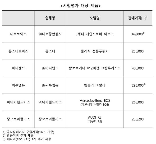 한국소비자원 제공