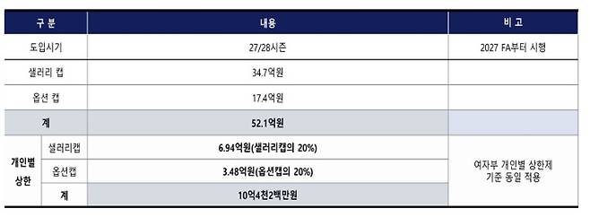 한국배구연맹 제공