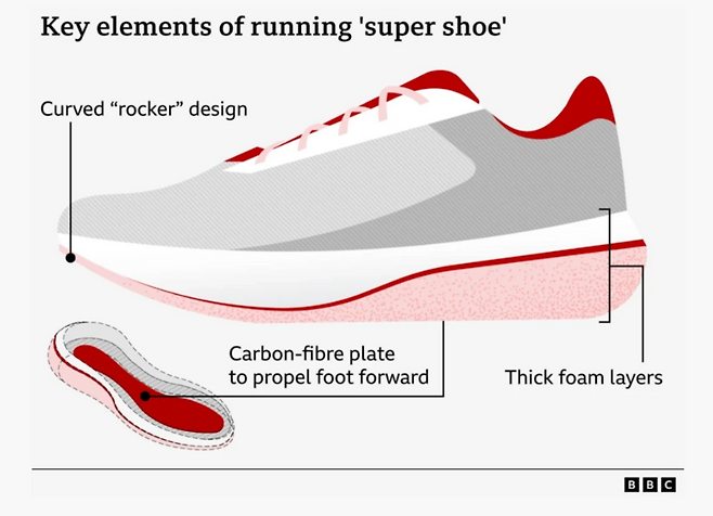 ‘슈퍼 슈즈’ 분석 그래픽. BBC