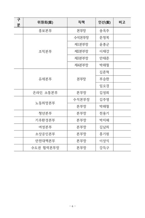더불어민주당 경기도당이 29일 추미애 경기도지사 후보의 선거대책위원회 인선을 공개했다.