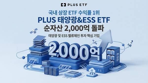 [출처=한화자산운용]