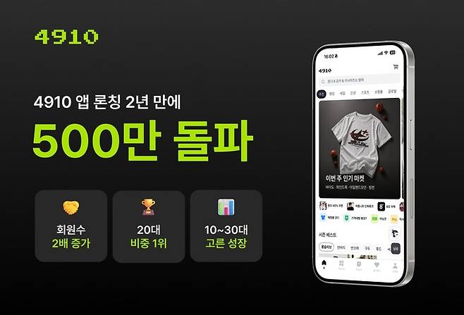 사진: 에이블리제공