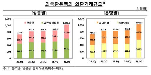 /한국은행