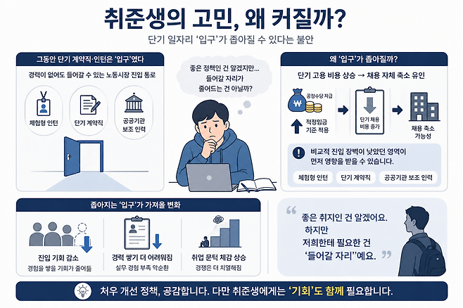 취준생의 고민. (챗GPT AI 기반 편집 이미지)