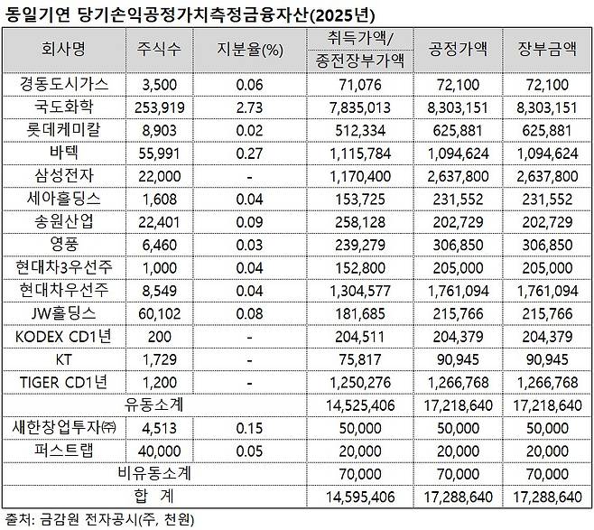 (출처=금감원 전자공시)