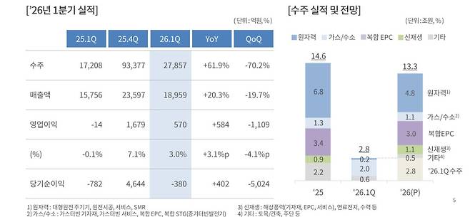 두산에너빌리티