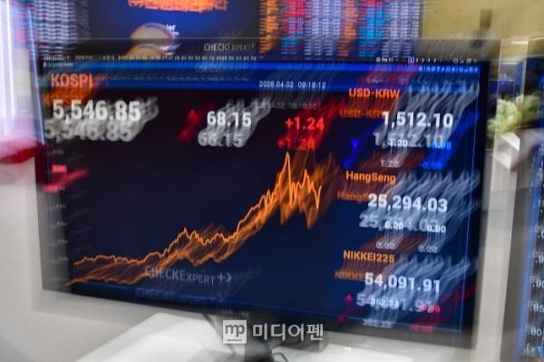 코스피 지수가 장 초반 하락 중이다. 간밤 미국 증시 약세 영향을 받고 있는 것으로 보인다./사진=김상문 기자
