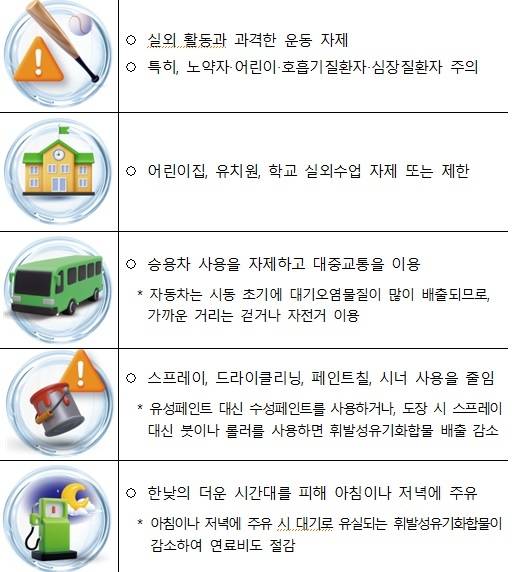 ▲고농도 오존발생시 행동요령 (자료=기후부)