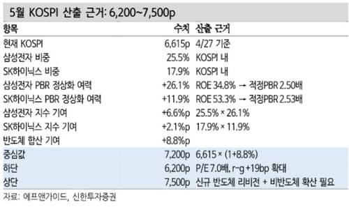 [신한투자증권]